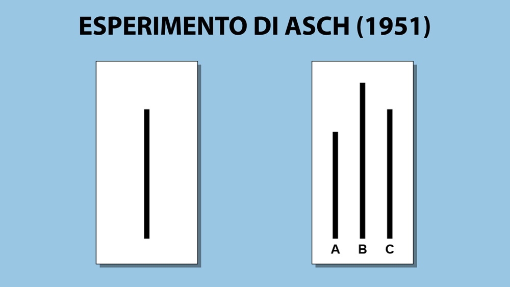 Esperimento di Asch sul conformismo