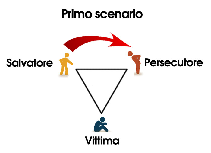 Il Salvatore si sposta nella posizione di Persecutore