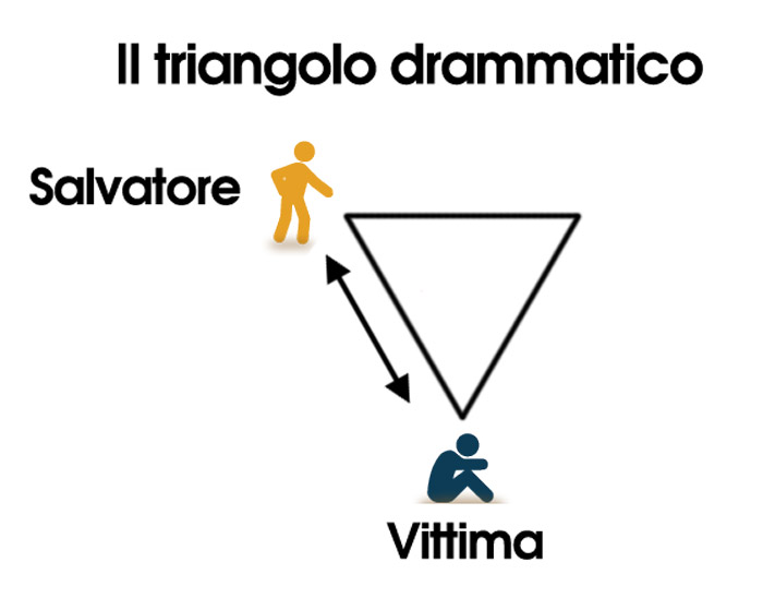 Il gioco tra Salvatore e Vittima